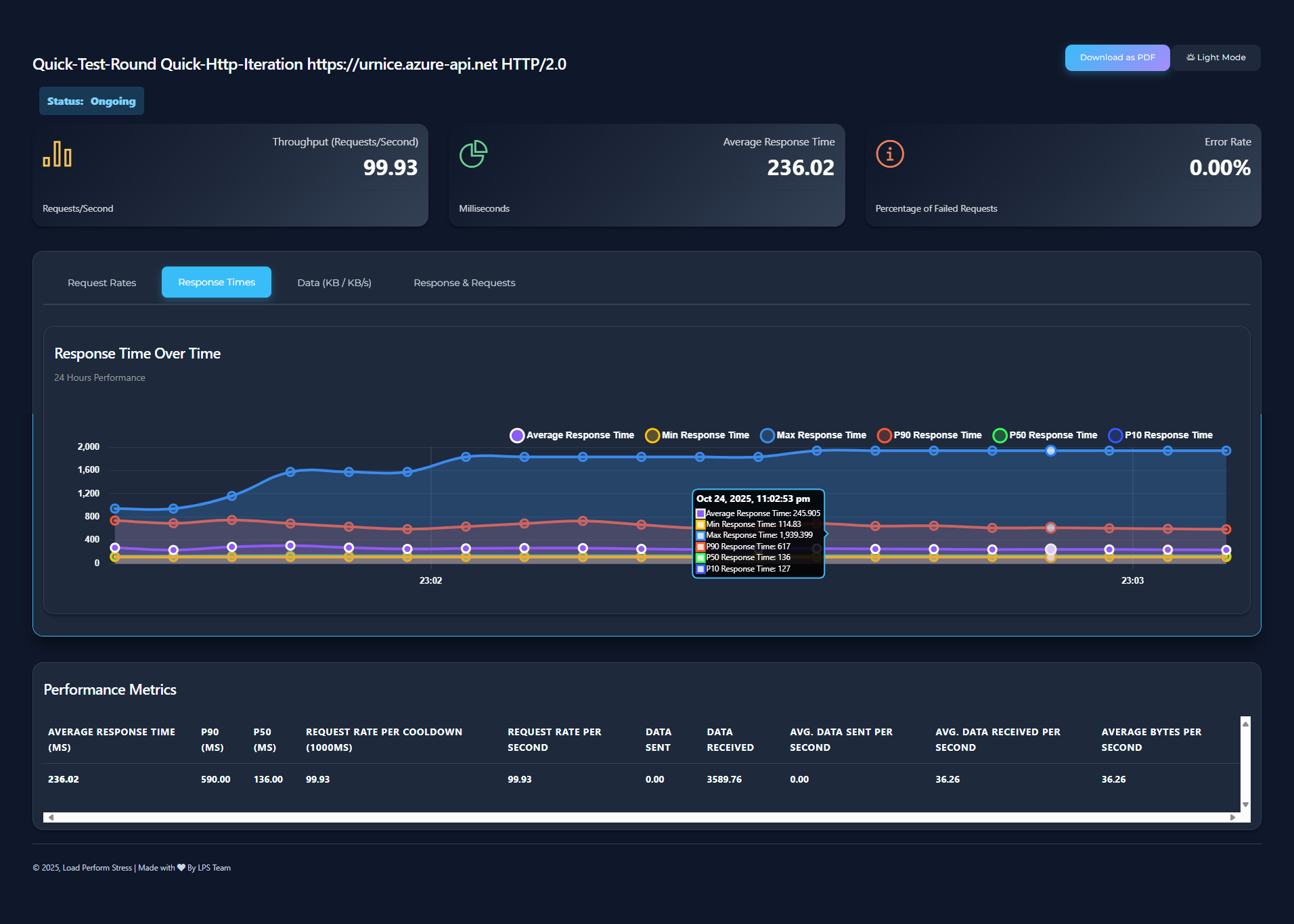LPS Realtime Dashboard preview