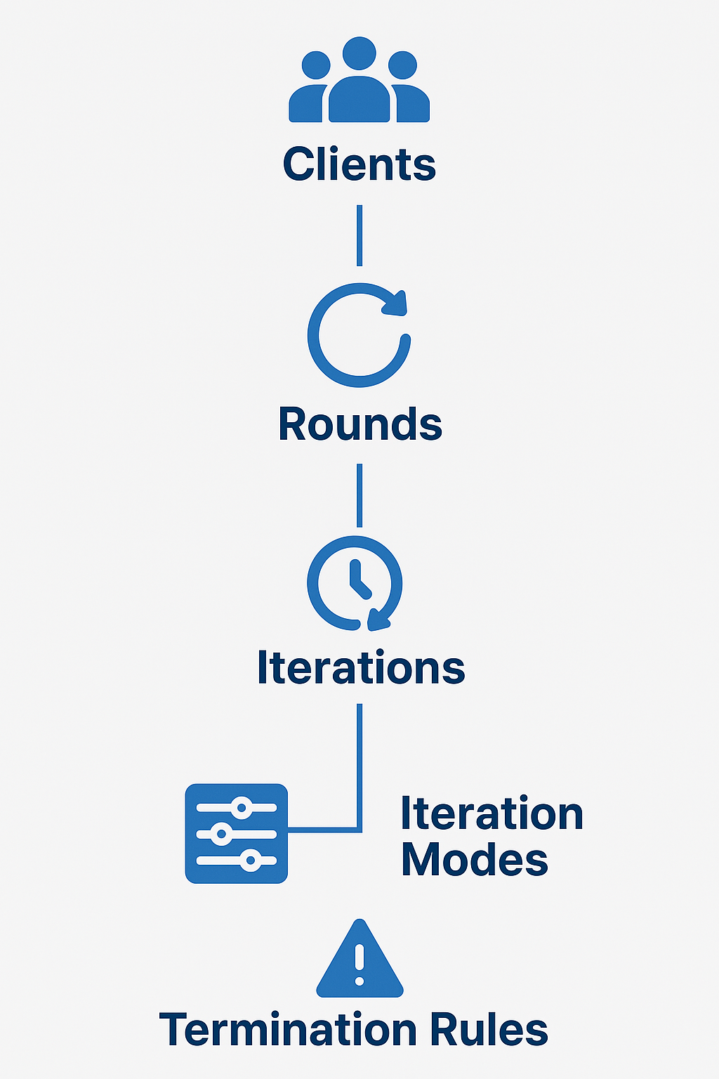 LPS Architecture Diagram